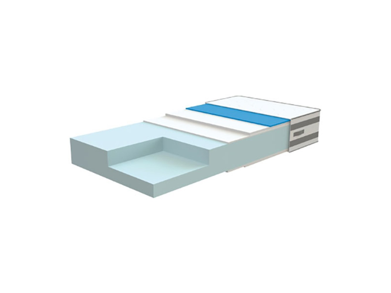 Matelas Viscogel