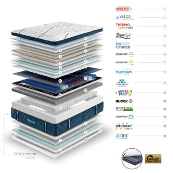 Gomarco Premium Firm Mattress