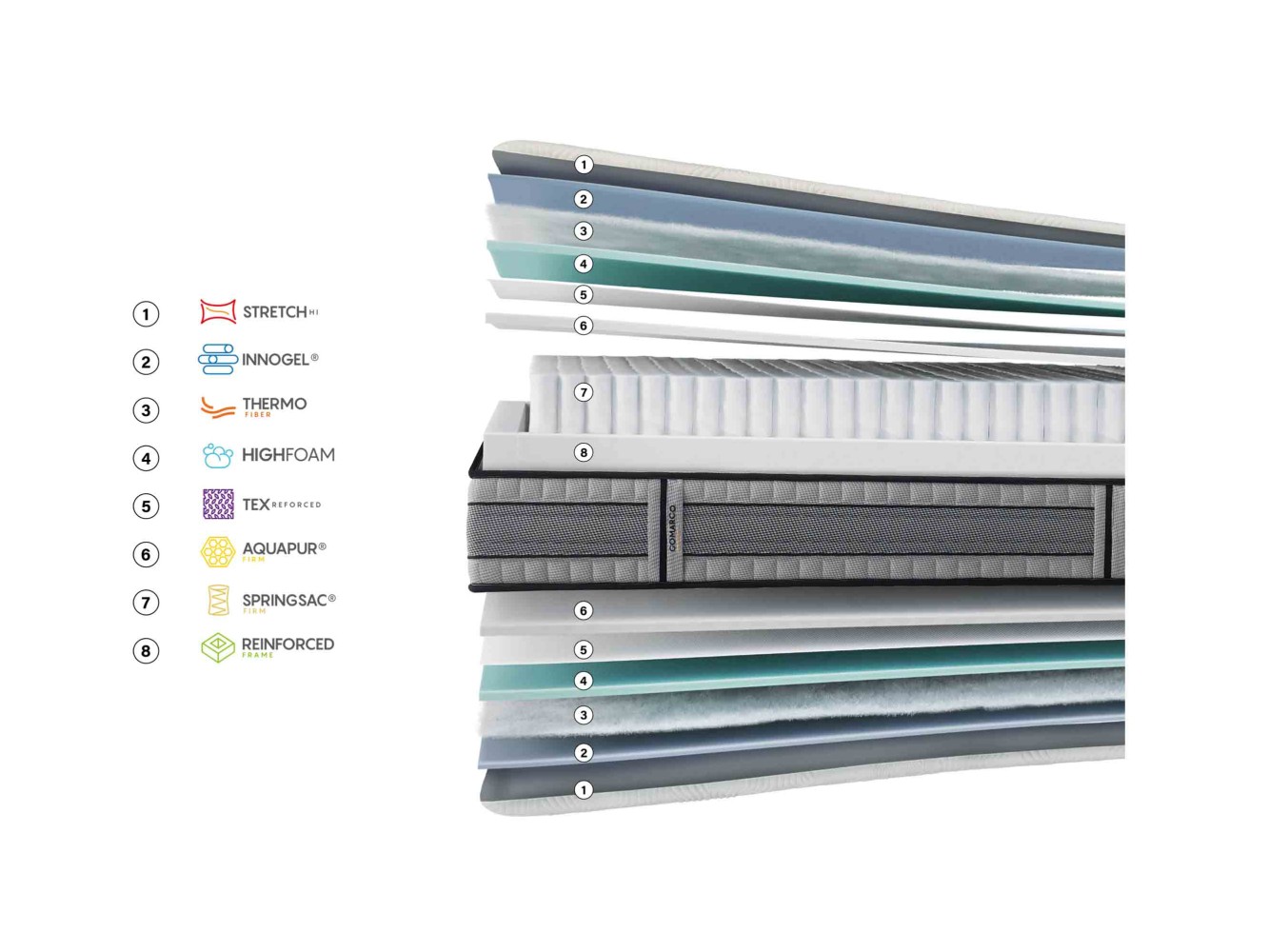 Gomarco Premium Soft Mattress