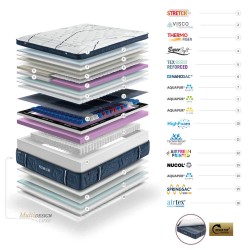 Gomarco Premium Duo Mattress