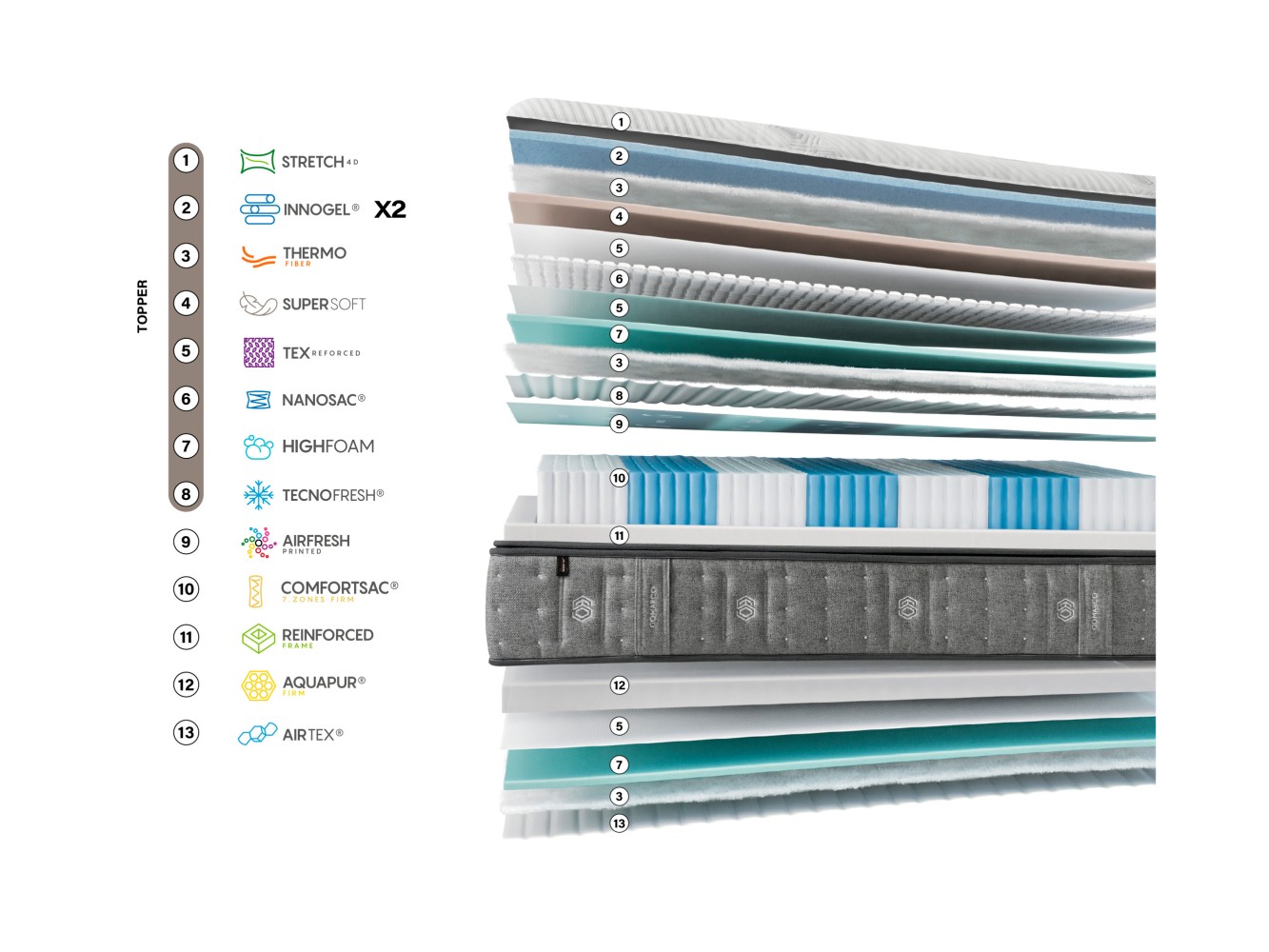 Gomarco Spring Top 7z Mattress