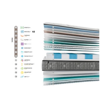Gomarco Spring Top 7z Mattress