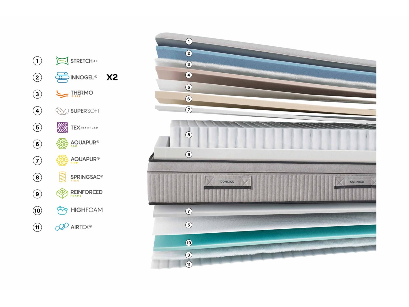 Gomarco Mercury Firm Mattress
