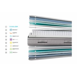 Gomarco Ensyfresh Mattress