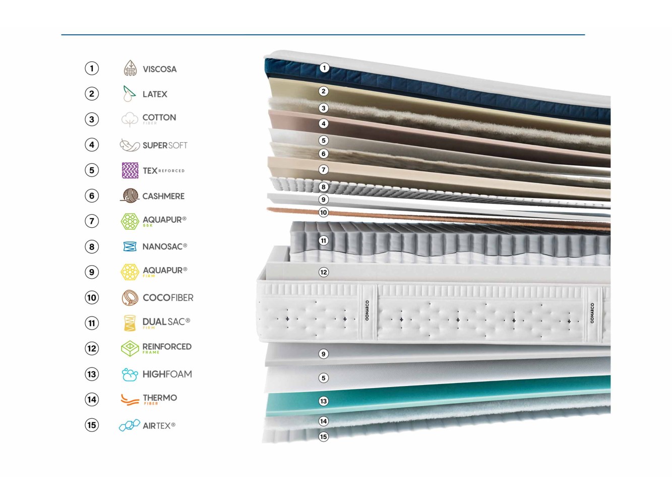Gomarco Level Top Firm Mattress