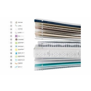 Gomarco Level Top Soft Mattress