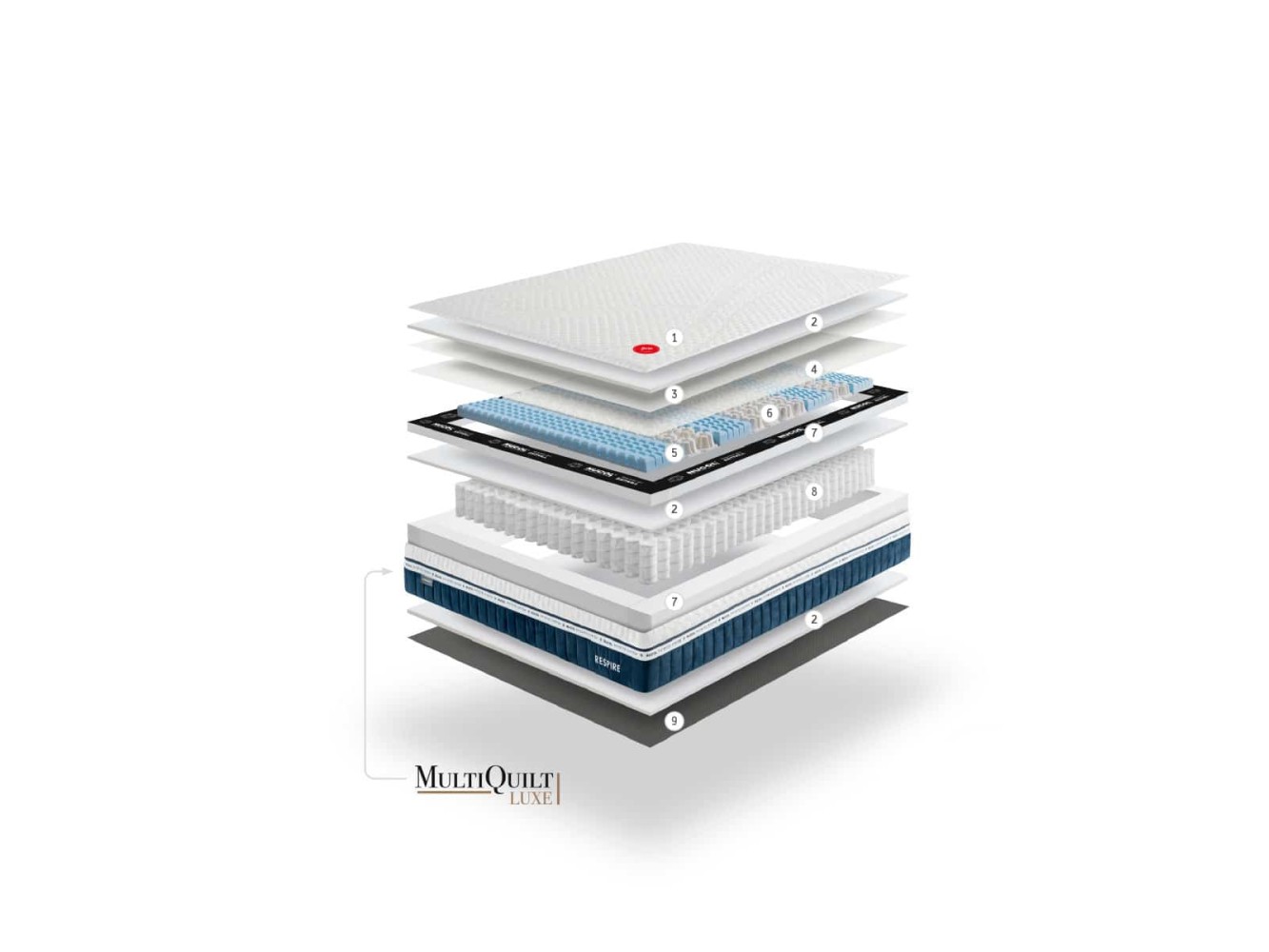 Gomarco Respire Firm Mattress