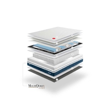 Gomarco Respire Firm Mattress
