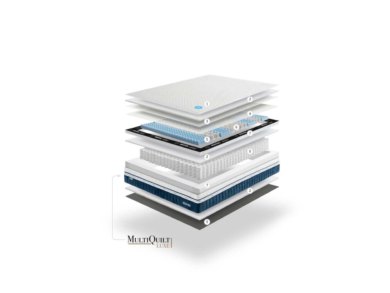 Gomarco Respire Soft Mattress