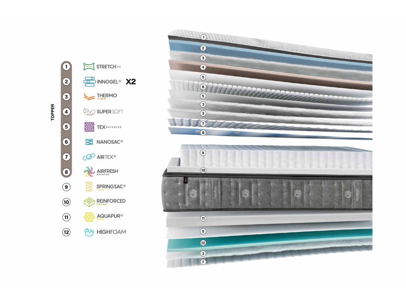 Gomarco Spring Top Mattress