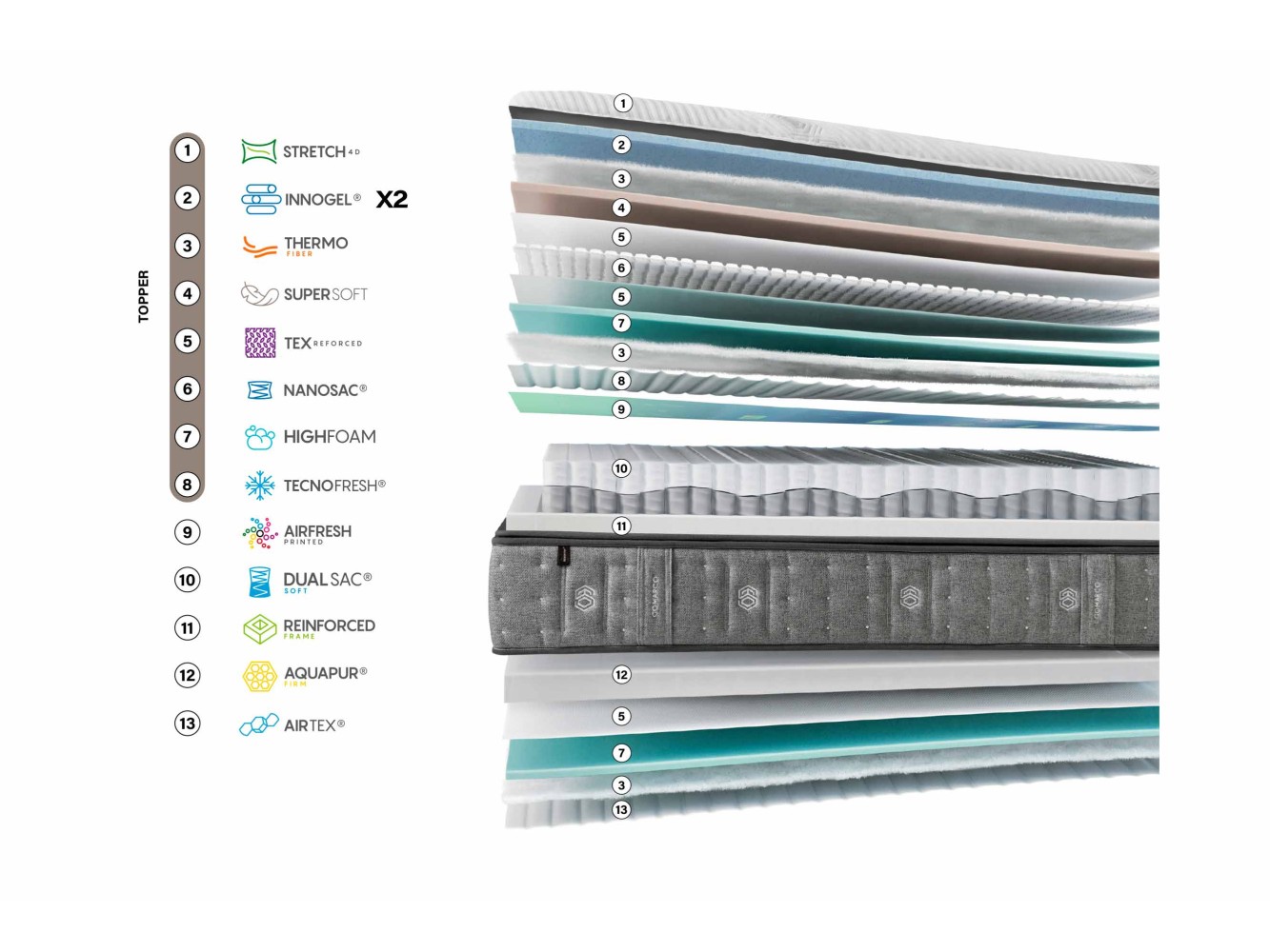 Gomarco Springtop Dual Mattress
