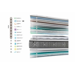 Gomarco Springtop Dual Mattress