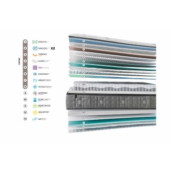 Gomarco Springtop Dual Mattress