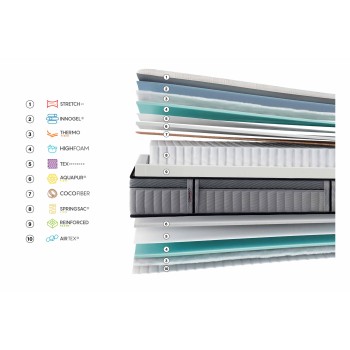 Gomarco Supreme Lumbar Mattress