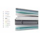 Gomarco Supreme Lumbar Mattress