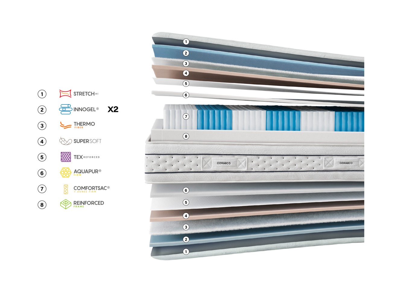 Gomarco Zafiro Firm Mattress