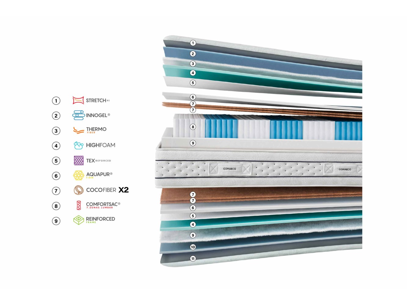 Gomarco Zafiro Lumbar Mattress