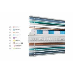 Gomarco Zafiro Lumbar Mattress