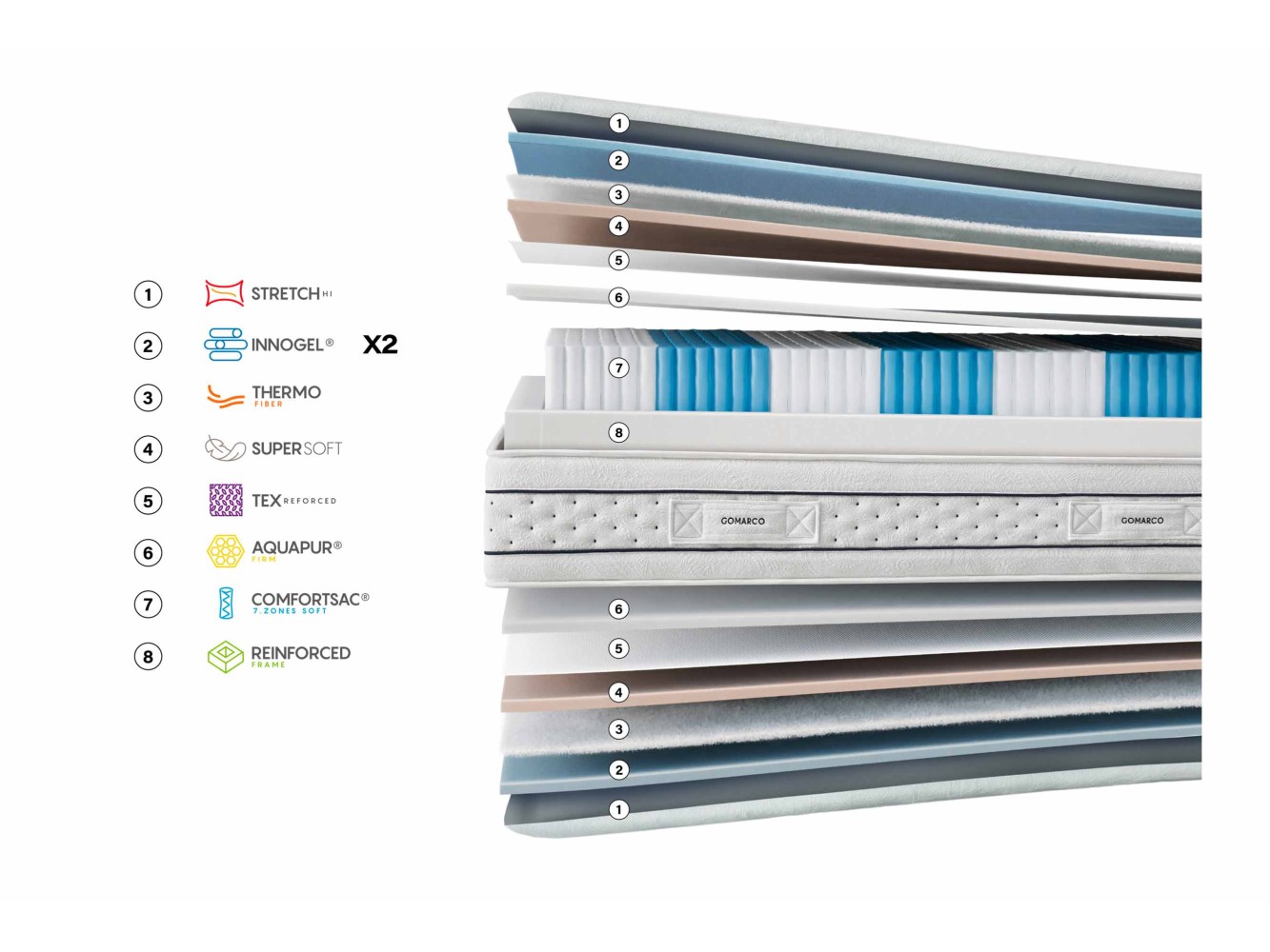 Gomarco Zafiro Soft Mattress