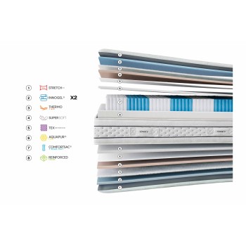 Gomarco Zafiro Soft Mattress