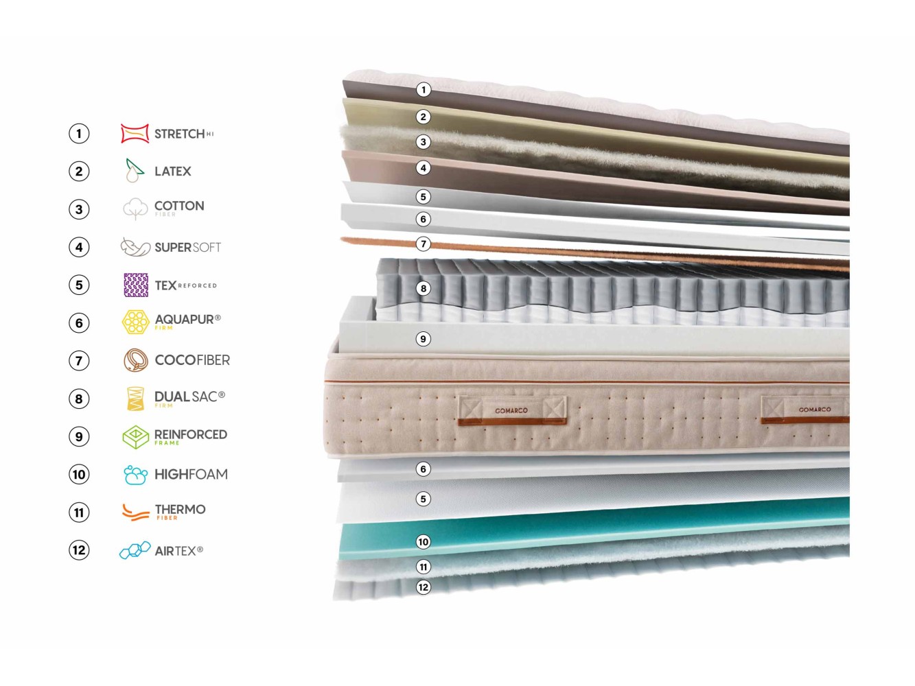 Gomarco Zenith Firm Mattress