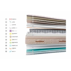 Gomarco Zenith Firm Mattress
