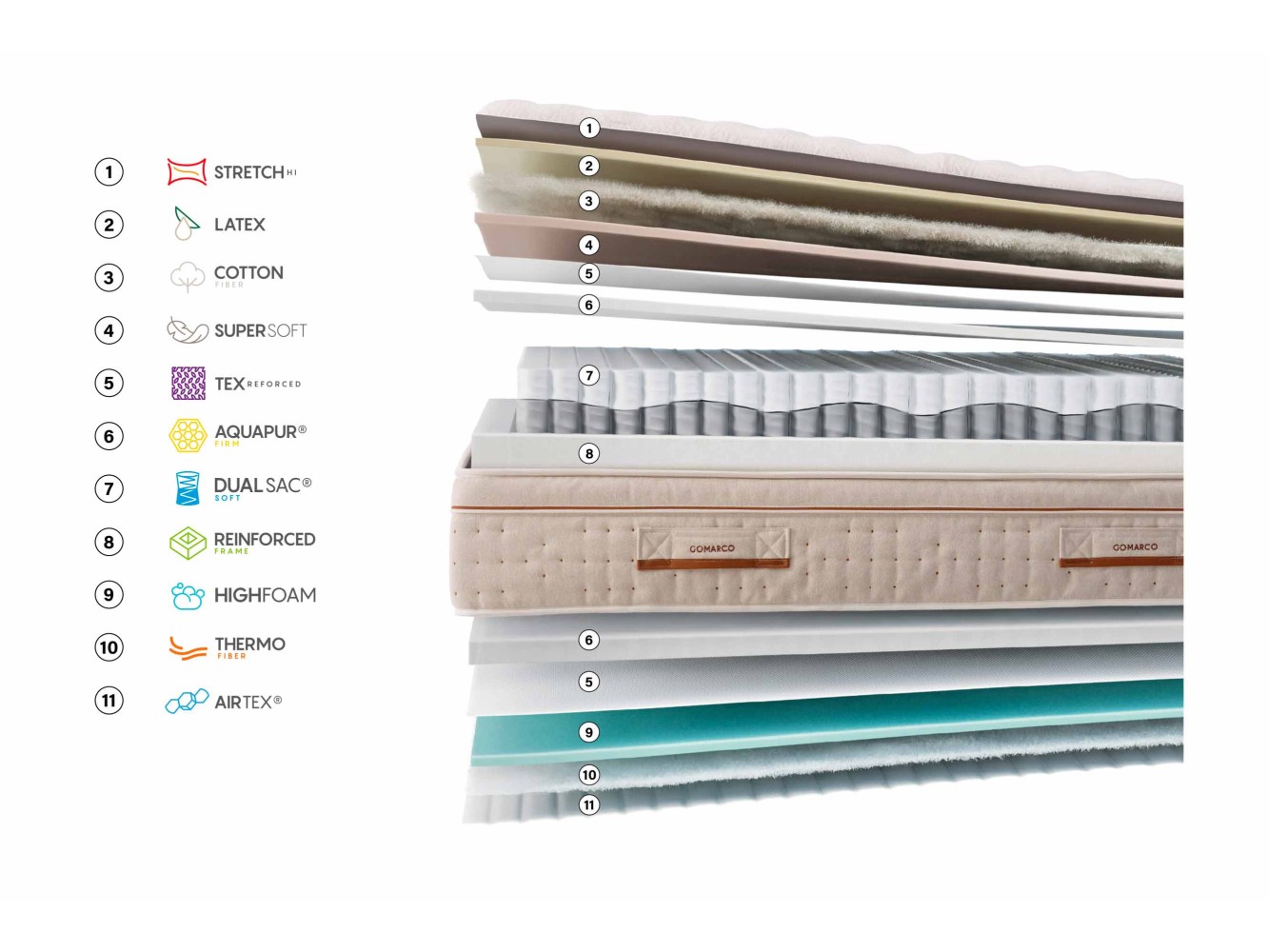 Gomarco Zenith Soft Mattress