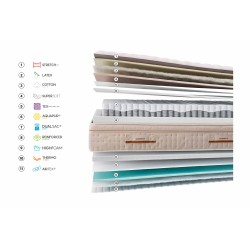 Gomarco Zenith Soft Mattress